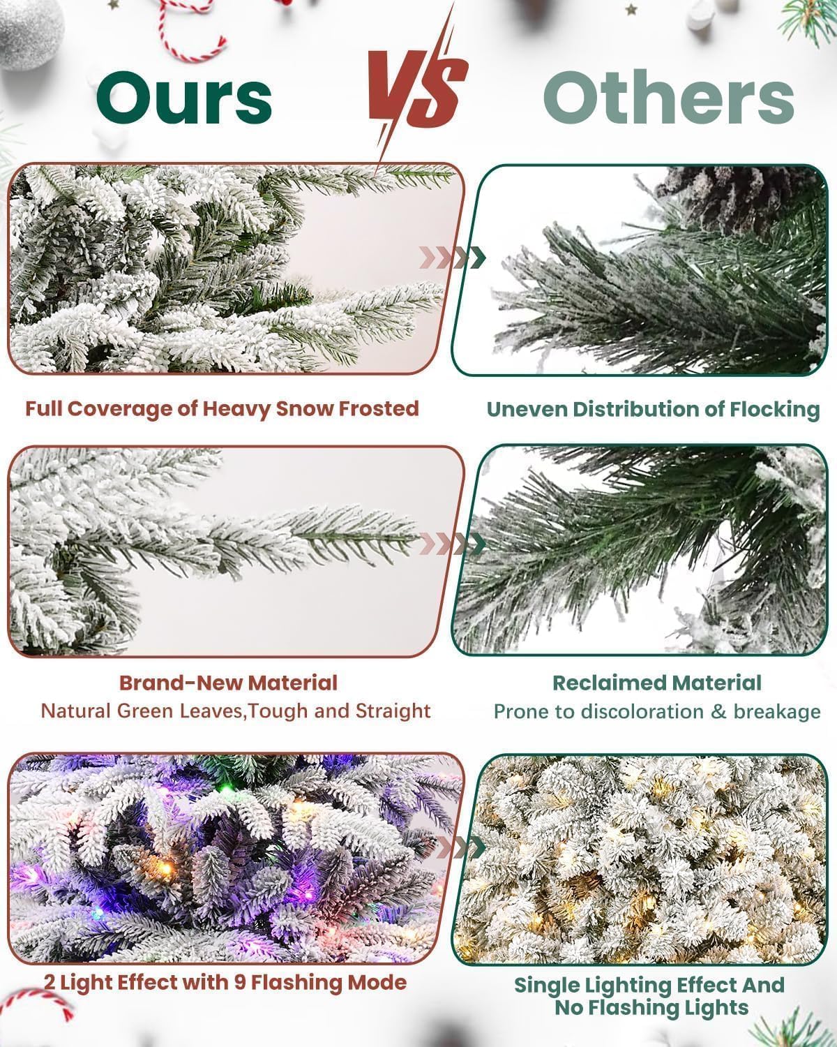 7 Ft Premium Harmony Artificial Indoor Christmas Tree - Flocked / Frosted - 7