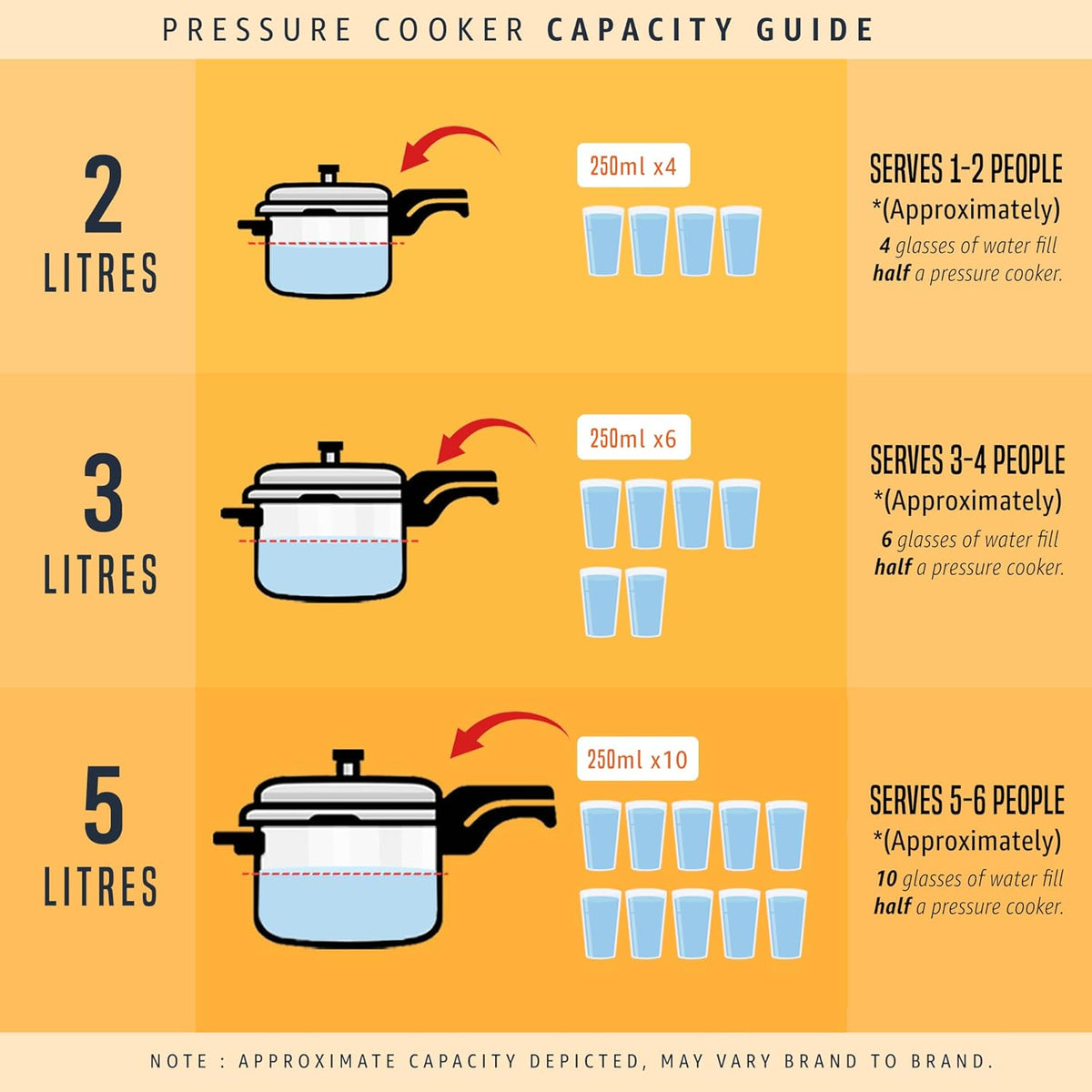 BUTTERFLY CURVE STAINLESS STEEL PRESSURE COOKER 2L,3L,& 5L - 12