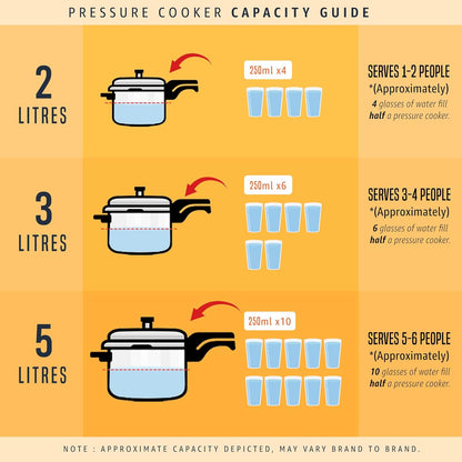BUTTERFLY CURVE STAINLESS STEEL PRESSURE COOKER 2L,3L,& 5L - 12
