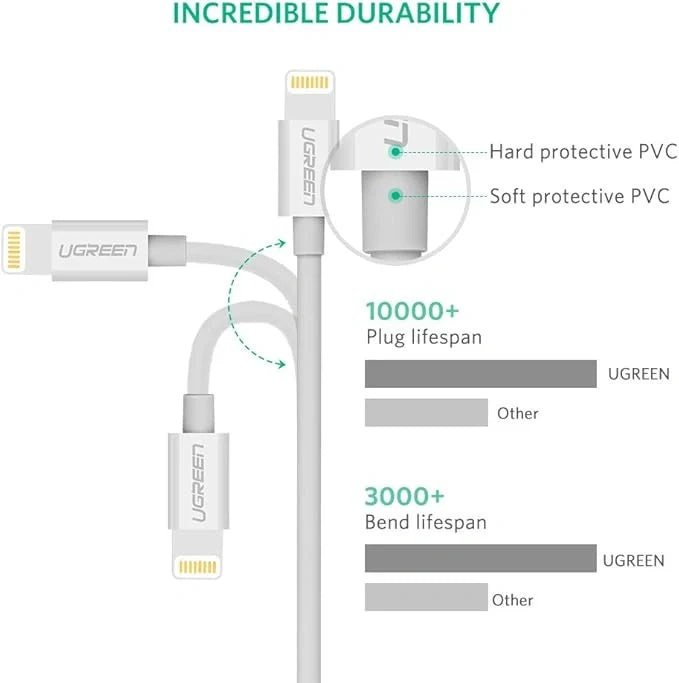 UGREEN 1 Meter USB to Lightning Cable Nickel Platted – MFI Certified ABS Shell – US155 - 20728 - 4