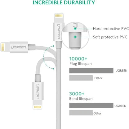 UGREEN 1 Meter USB to Lightning Cable Nickel Platted – MFI Certified ABS Shell – US155 - 20728 - 4