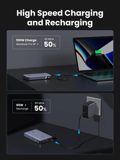 UGREEN 20000mAh 100W Two-way Fast Charging Power Bank – PB720 - 25188