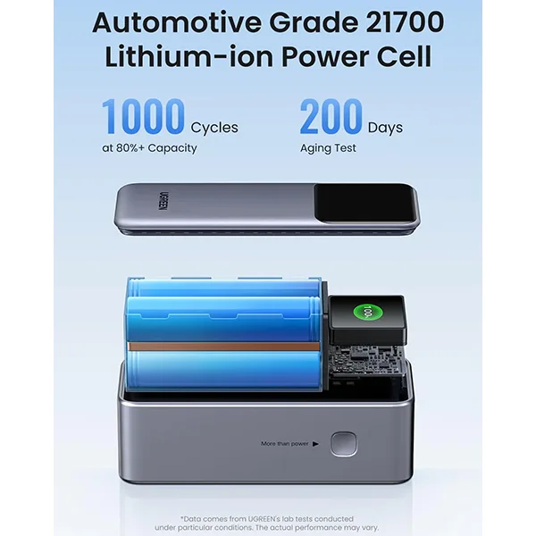UGREEN Nexode 20000mAh 130W Smart Display with Built-in Cable – PB723 - 55365B - 3
